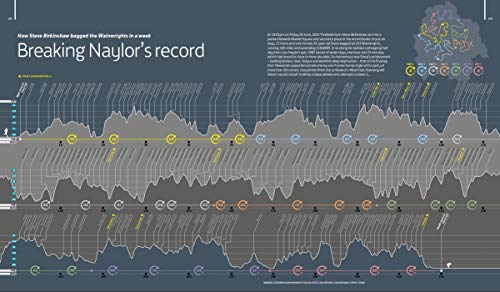 The Lake District in 101 Maps and Infographics: 134 pages of maps, illustrations and infographics celebrating the unique culture, landscape, history, ... and people of the Lake District and Cumbria.