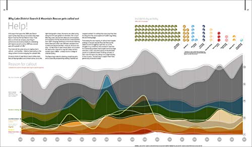 The Lake District in 101 Maps and Infographics: 134 pages of maps, illustrations and infographics celebrating the unique culture, landscape, history, ... and people of the Lake District and Cumbria.