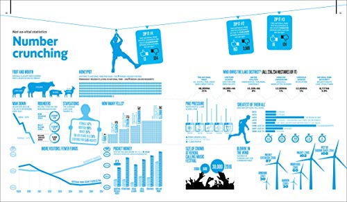 The Lake District in 101 Maps and Infographics: 134 pages of maps, illustrations and infographics celebrating the unique culture, landscape, history, ... and people of the Lake District and Cumbria.